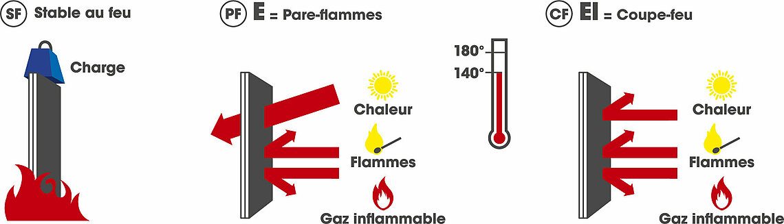 Graphique illustrant le processus de combustion et d'échanges thermiques.